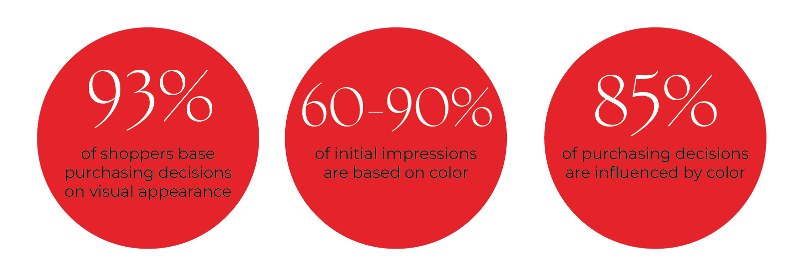 IMPORTANCE OF COLOR IN PACKAGING